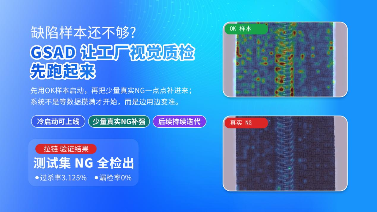  公海贵宾会官网自主研发的 GSAD 冷启动技术规划:0样本先上线，，，，，越用越准 